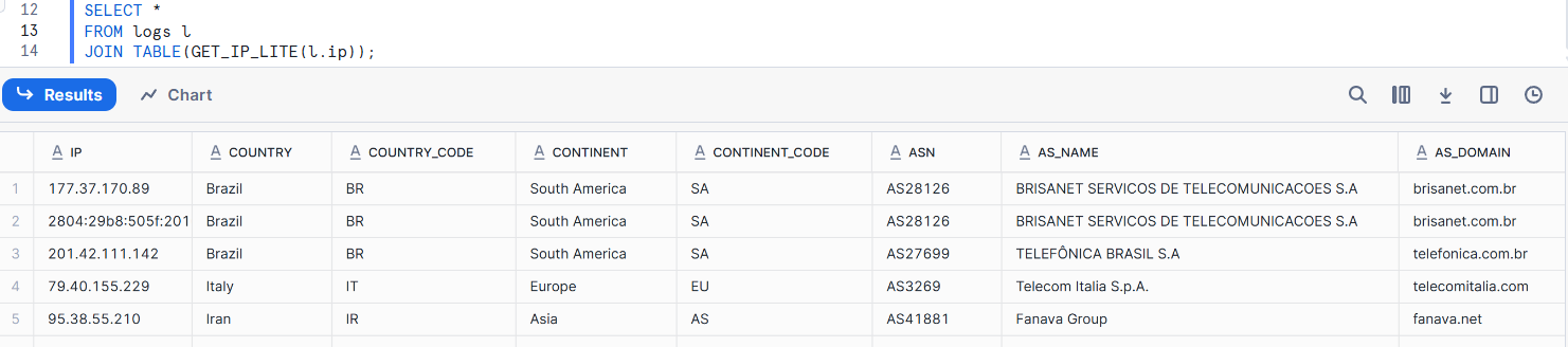 get_ip_lite_udtf