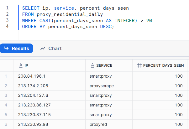 ip_to_hosted_domains.png